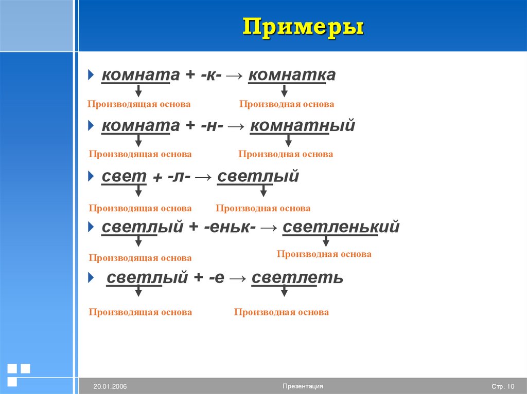 Производящая основа слова