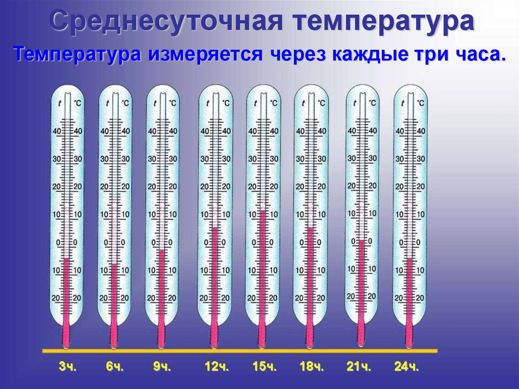Средняя суточная температура