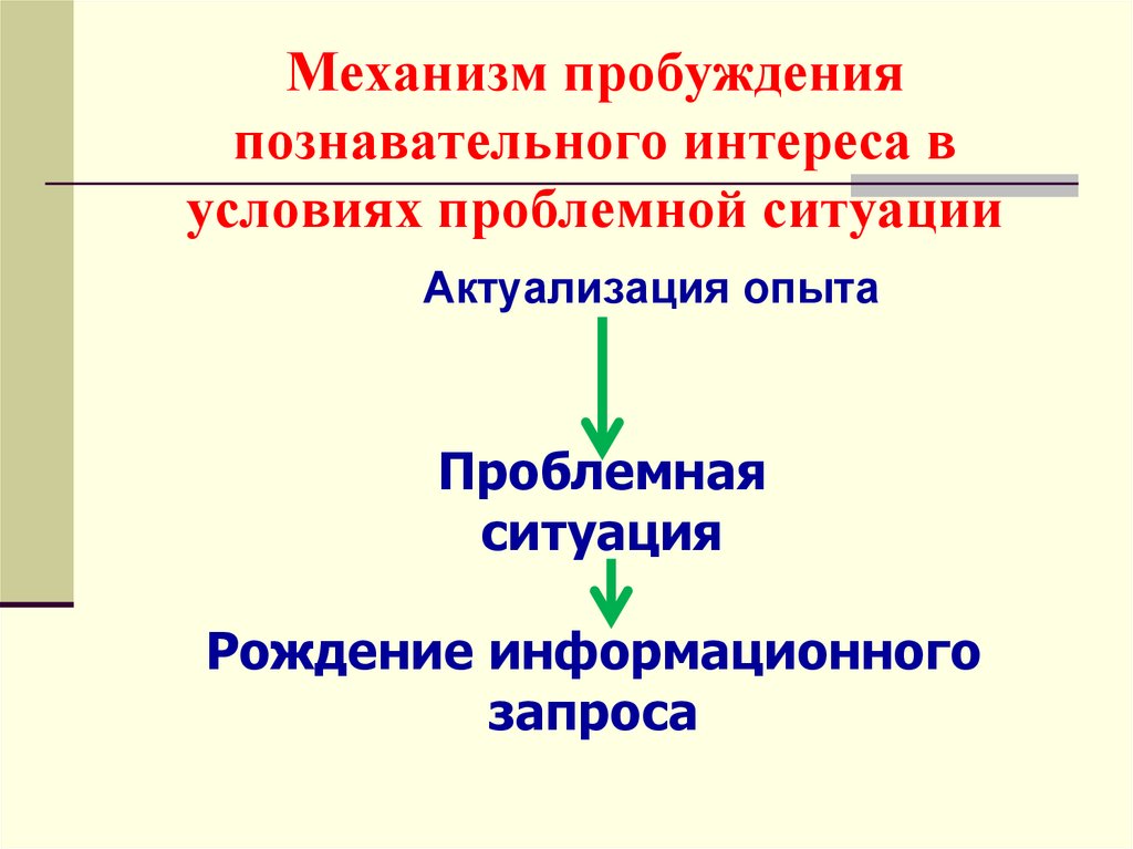 Механизм ситуации. Технология развития познавательного интереса. Актуализация познавательного интереса. Мышление актуализируется в ... ситуации..