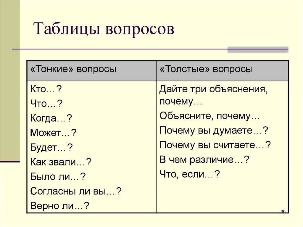 3 толстых вопроса. Таблица тонких и толстых вопросов. Тонкие и толстые вопросы таблица. Тонкие вопросы. Тонкие вопросы и толстые вопросы.