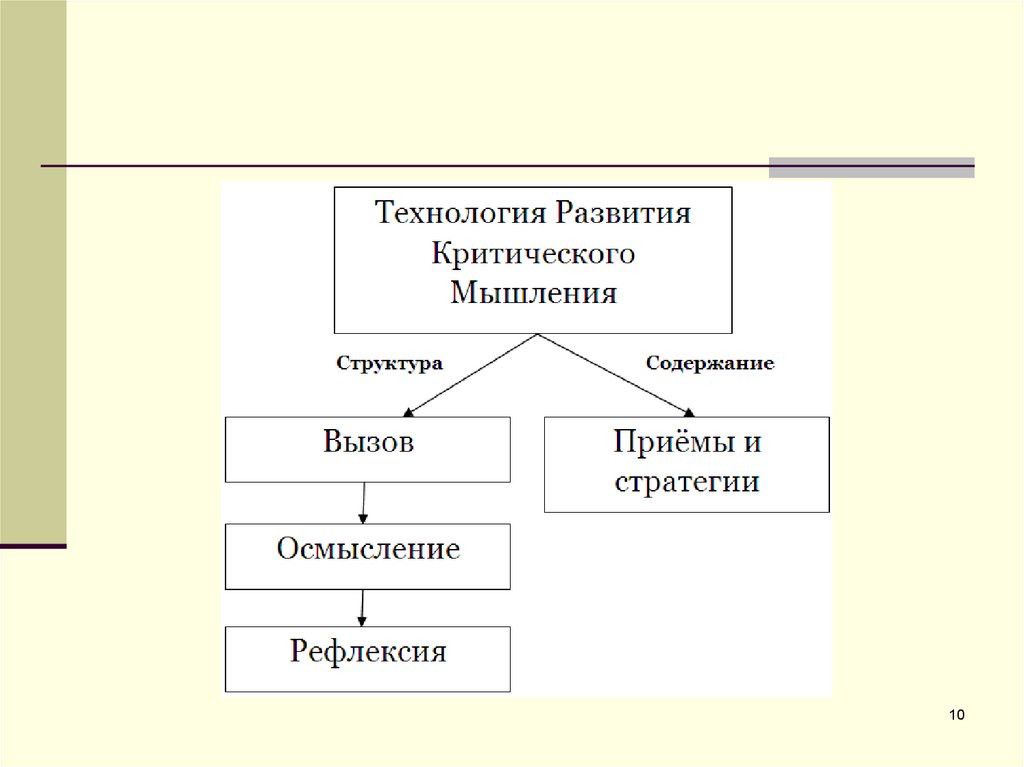 Технология прием. Технология развития критического мышления схема. Схема приёмы технологии развитие критического мышления.