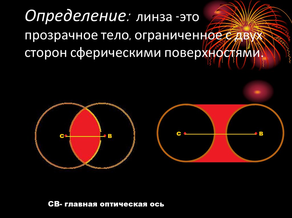 Линза это прозрачное тело ограниченное. Определение линзы. Линзы это прозрачное тело Ограниченное с двух сторон. Кома линзы определение.