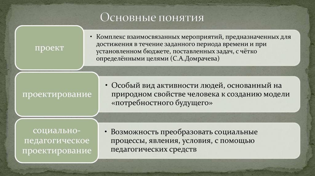 Основные понятия