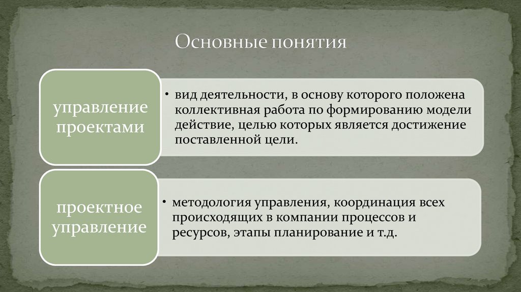 Основные понятия