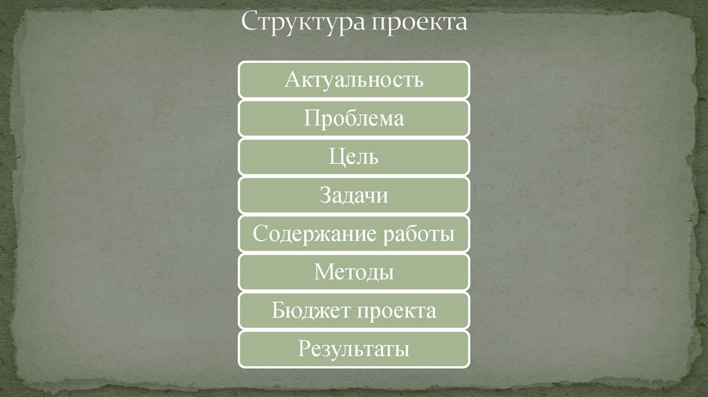 Структура проекта