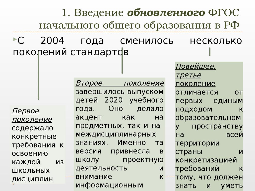 Обновленный фгос ооо 2023