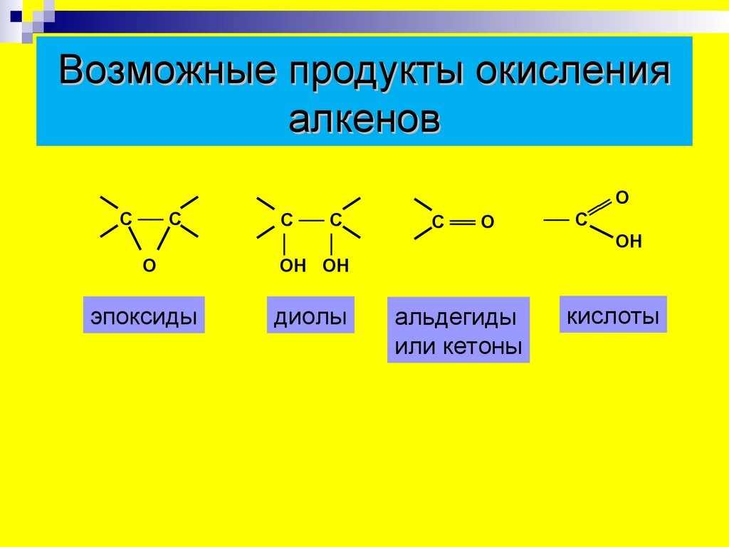 При окислении алкенов образуются. Продукты окисления алкенов. Продукты окисления алкинов. Окисление алкенов. Непредельные углеводороды альдегиды.