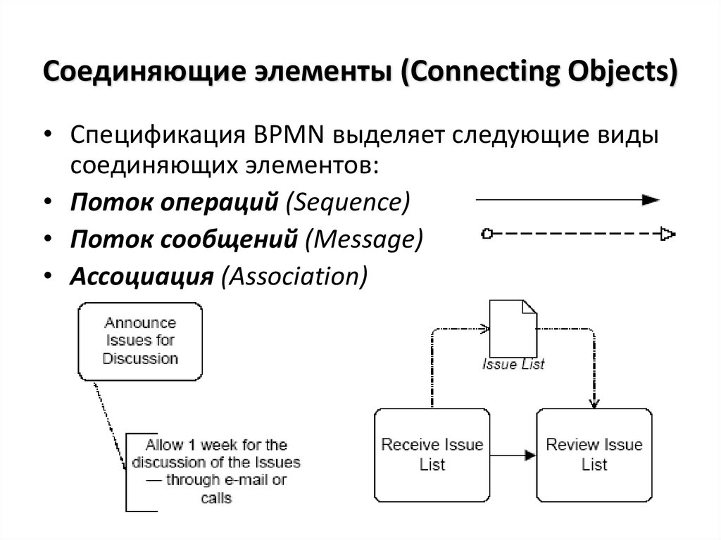 Соединяющие элементы (Connecting Objects)