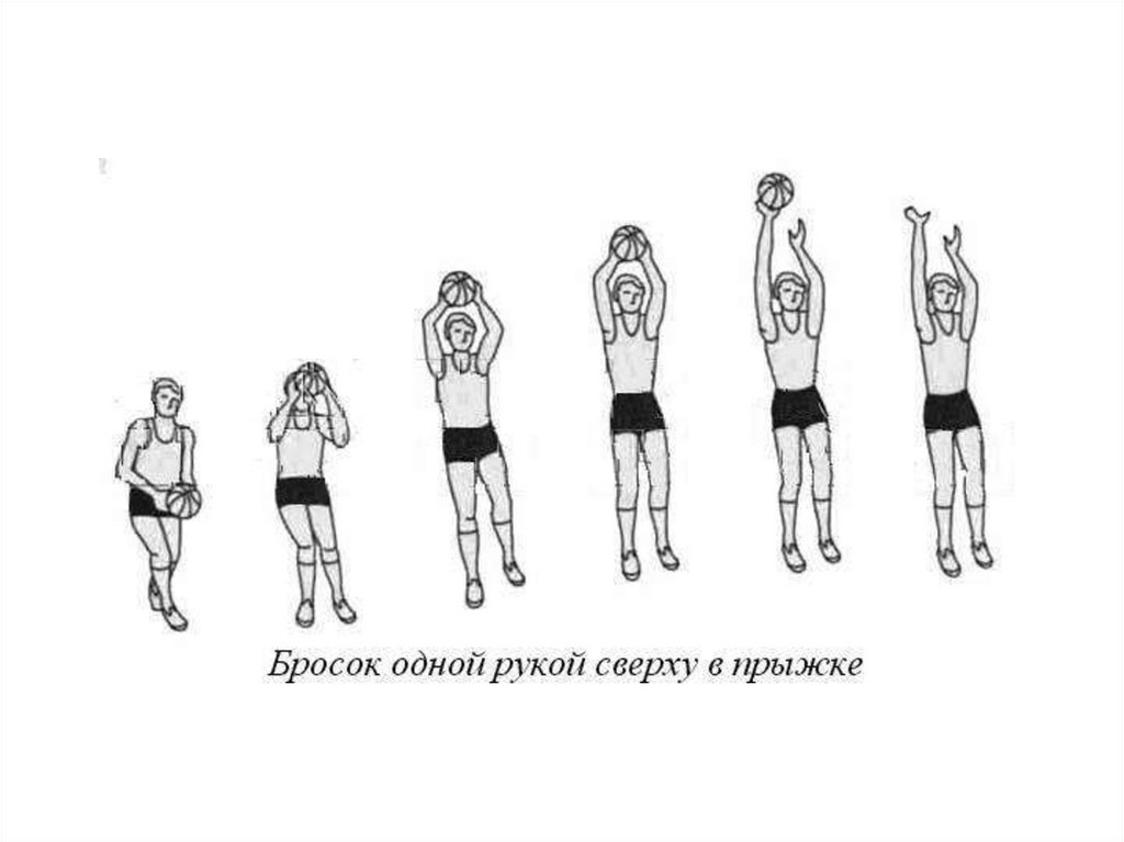 Какое упражнение изображено на рисунке. Бросок одной рукой в прыжке. Бросок одной рукой сверху в прыжке. Бросок одной рукой сверху в баскетболе. Бросок одной рукой в прыжке в баскетболе.