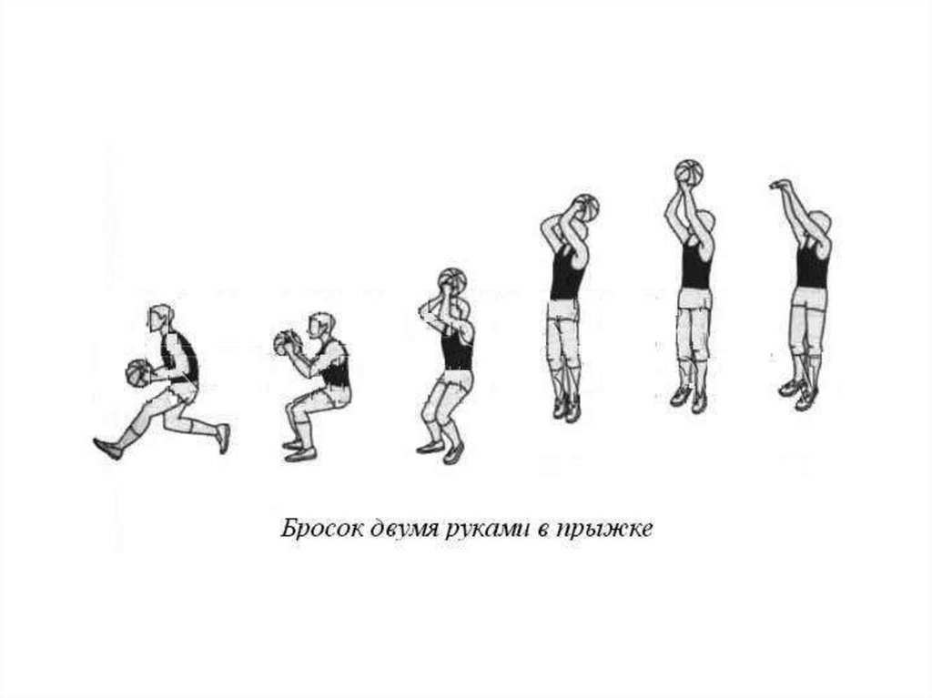 На рисунке изображены упражнения. Бросок в прыжке в баскетболе. Бросок одной рукой сверху в баскетболе. Бросок одной рукой сверху в прыжке. Бросок одной рукой в прыжке в баскетболе.