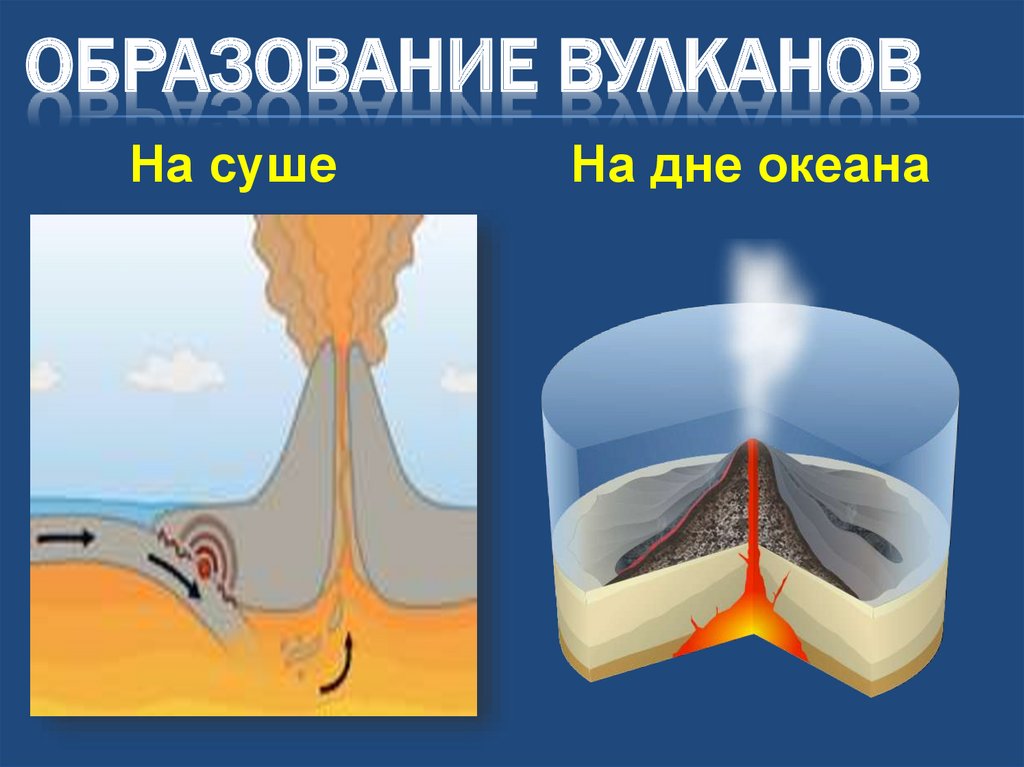 Образование вулканов и землетрясений 5 класс. Образование вулканов. Образование вулкана в картинках. Как образуются вулканы. Как образуются вулканы картинки.