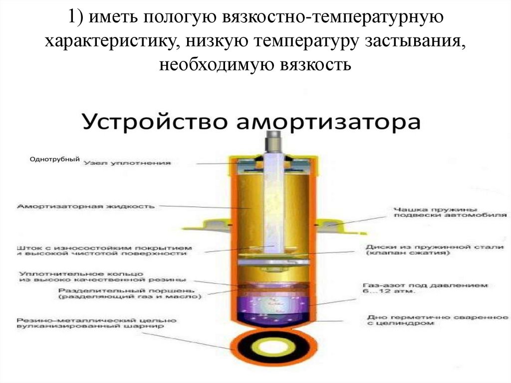 Типы технических жидкостей