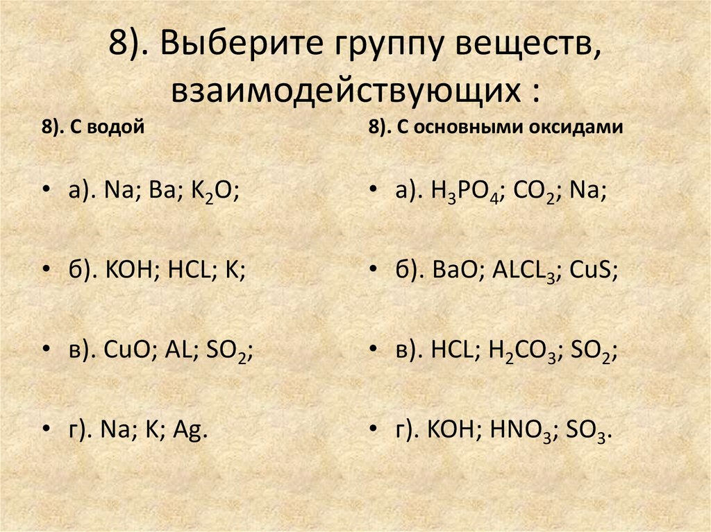 Hcl проявляет свойства. С какими веществами реагирует HCL. Вещества которые реагируют с соляной кислотой. Вещества не реагирующие с соляной кислотой. Какие вещества не реагируют с соляной кислотой.