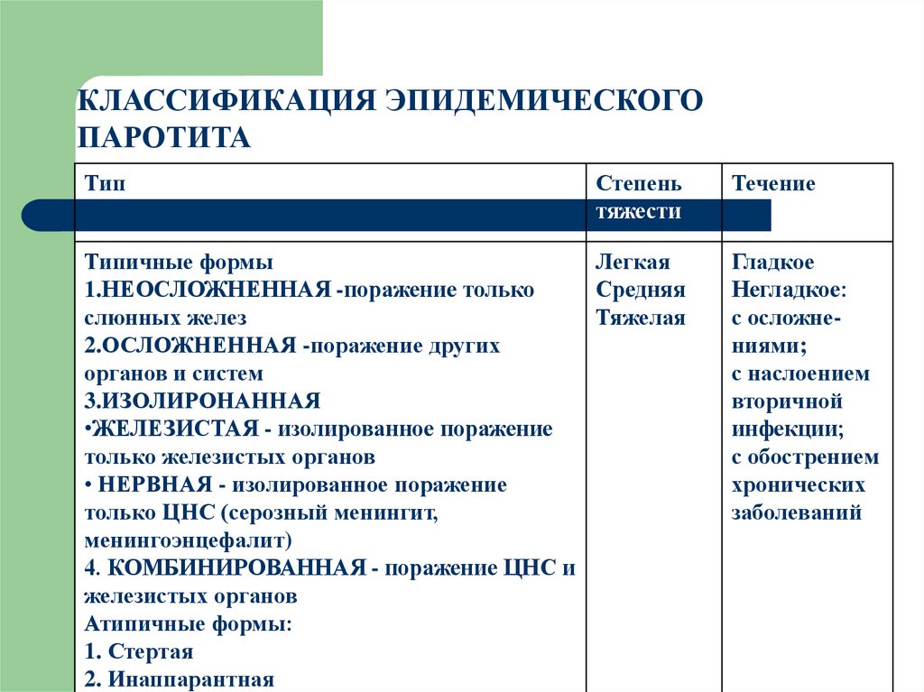 Эпидемический паротит педиатрия презентация