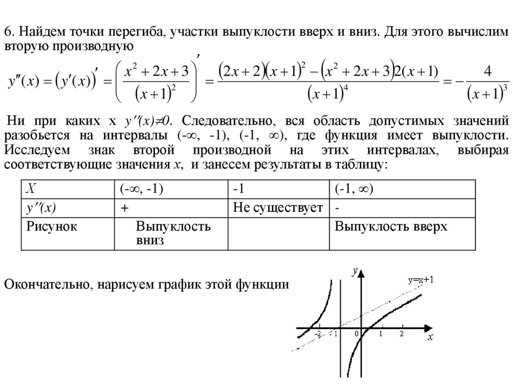 Методы дифференциального исчисления функции
