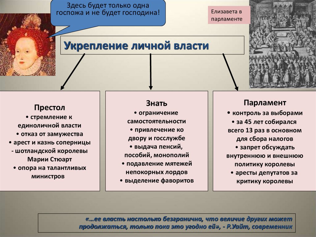 Англия при елизавете тюдор презентация