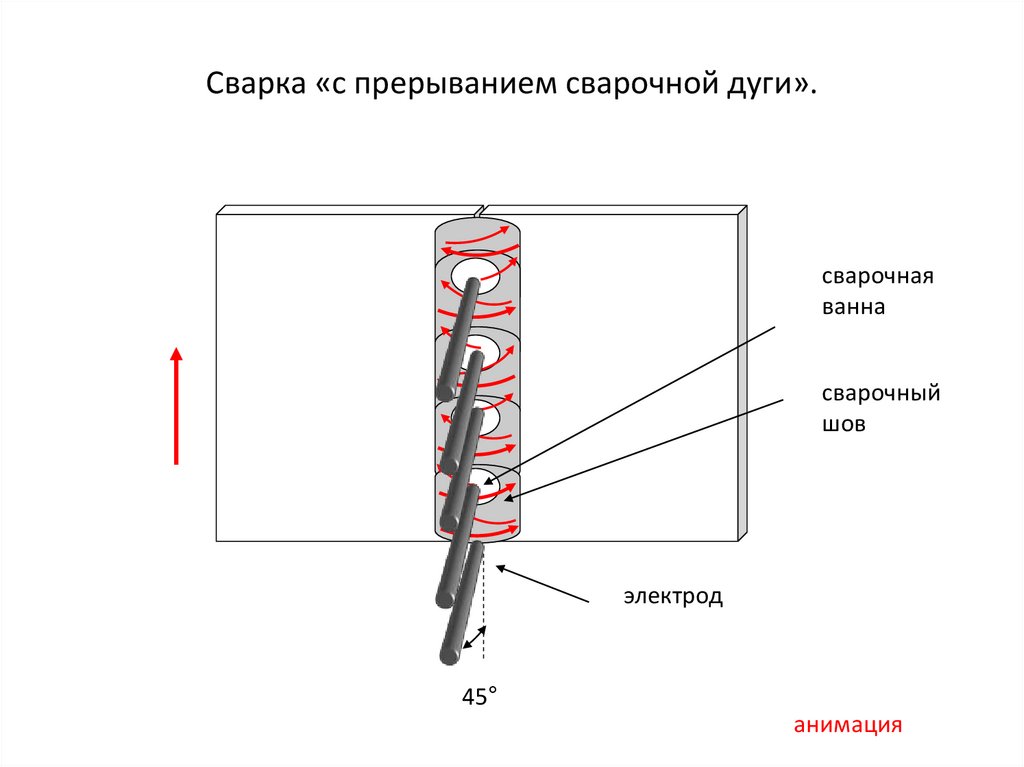 Как правильно сваривать язык. Сварка электродом для начинающих вертикальный шов. Сварка вертикальных швов инвертором для начинающих. Сварка сверху вниз электродами. Сварка с прерыванием шва.