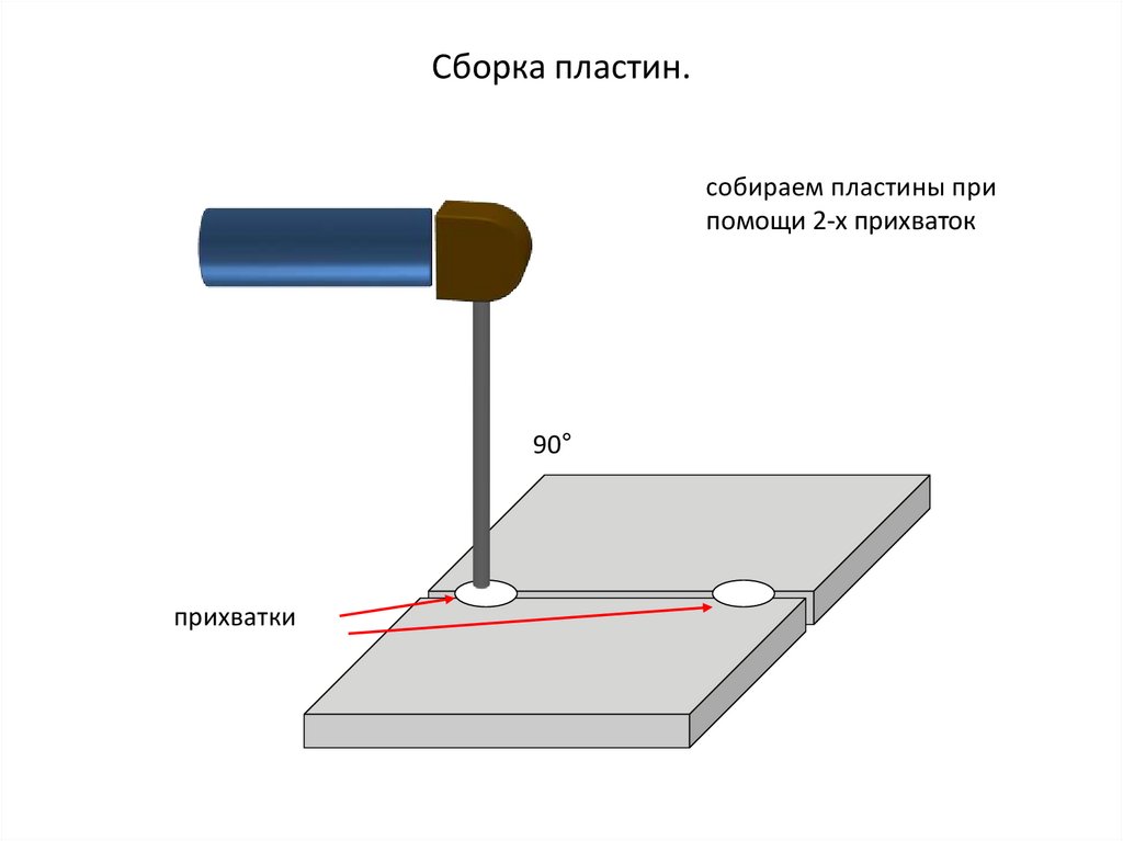 Горизонтальное и вертикальное положение