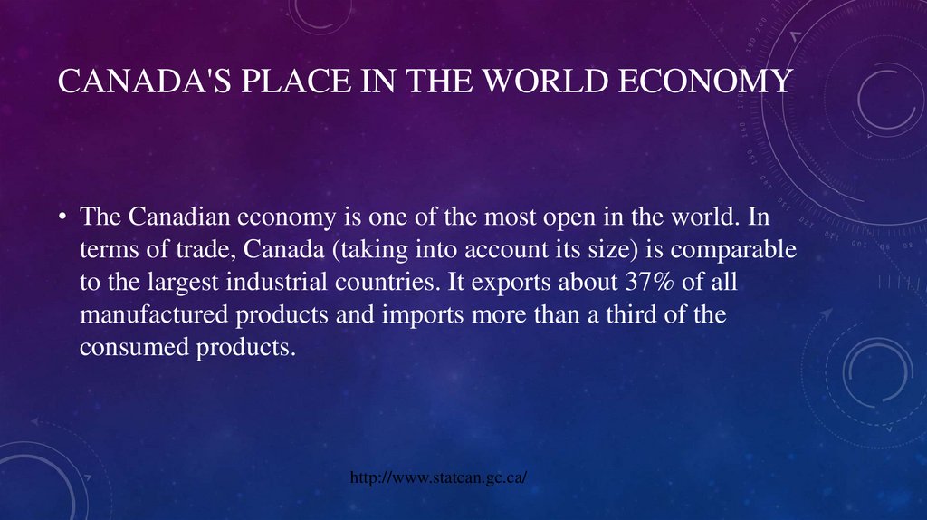 Canada's place in the world economy