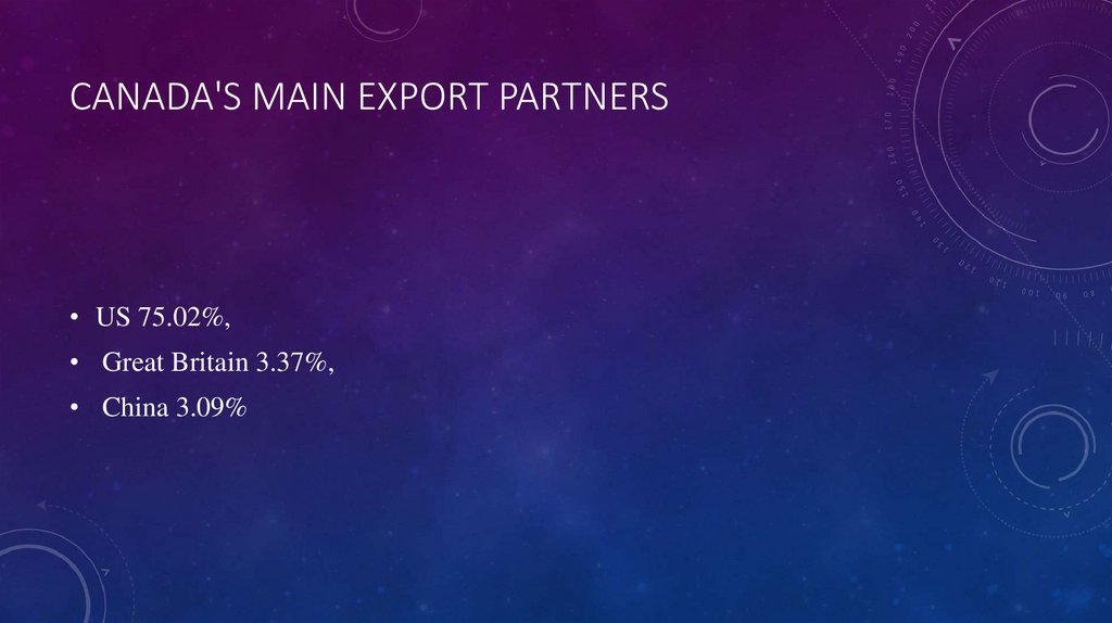 Canada's main export partners