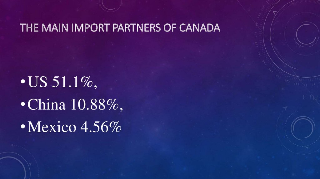 The main import partners of Canada