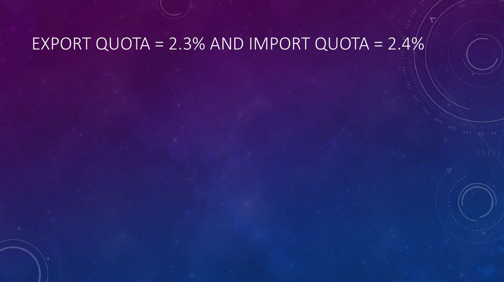 Export quota = 2.3% and import quota = 2.4%
