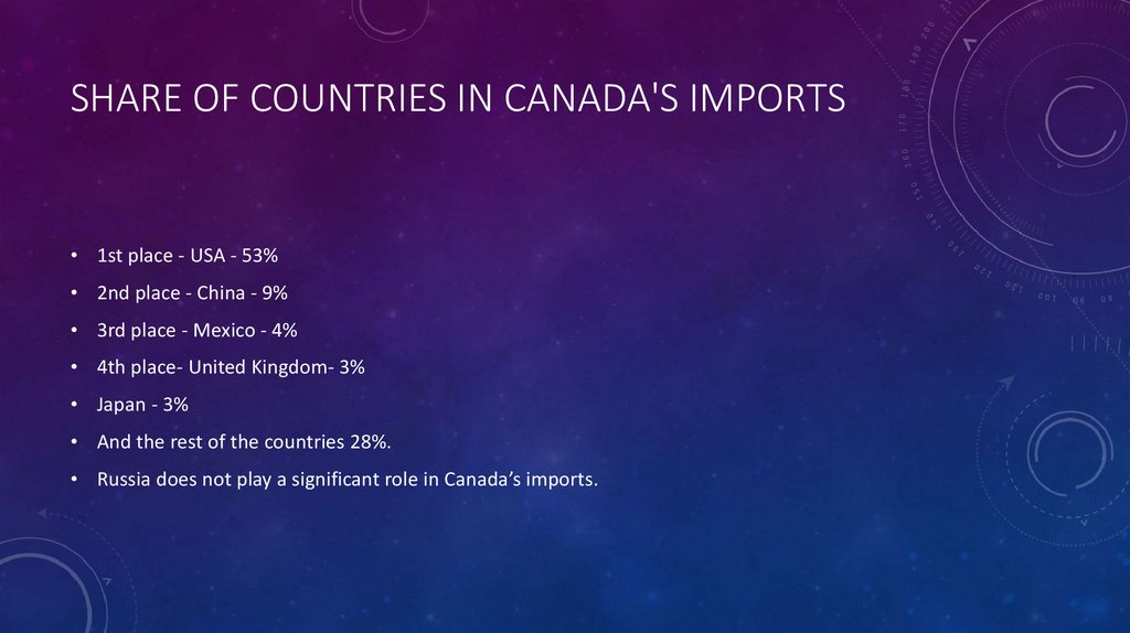 foreign-trade-canada