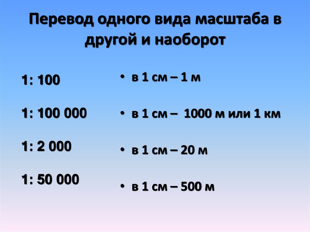 Калькулятор масштабов