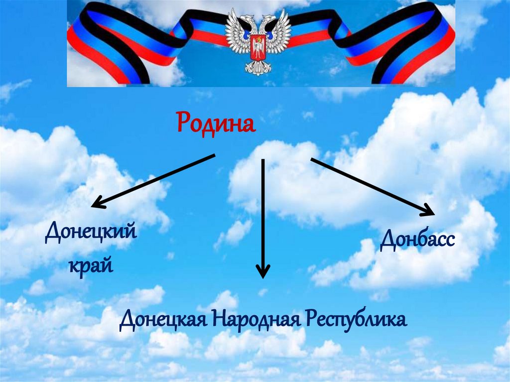 Особенности донецкой народной республики. Моя Родина ДНР. Родина Отечество отчизна. Мое Отечество Донбасс. Символы моей Родины ДНР.