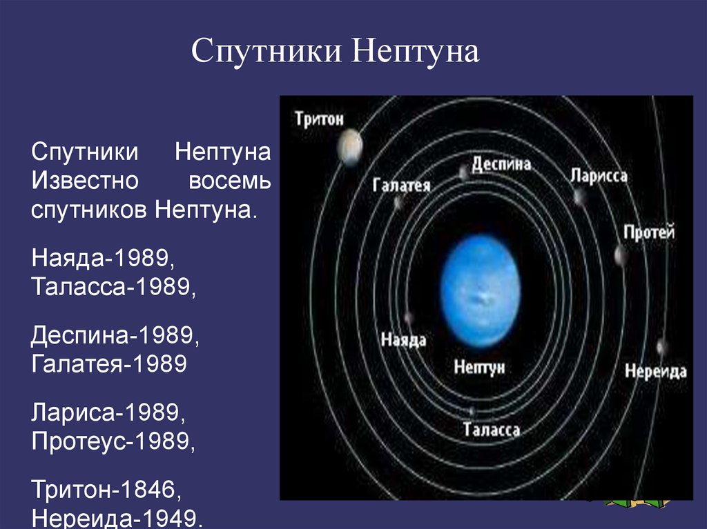 Число нептуна. Нептун (Планета) спутники Нептуна. Спутники Нептуна Тритон и Нереида. Ларисса Спутник Нептуна. Спутник Нептуна спутники Нептуна.