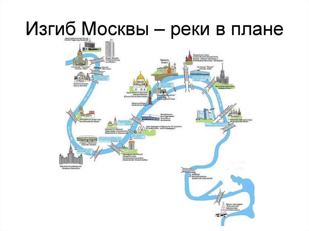 Реки москвы 2 класс. Схема реки Москва-реки. Схема течения Москвы реки. Москва река схема. Схема Москвы реки в Москве.