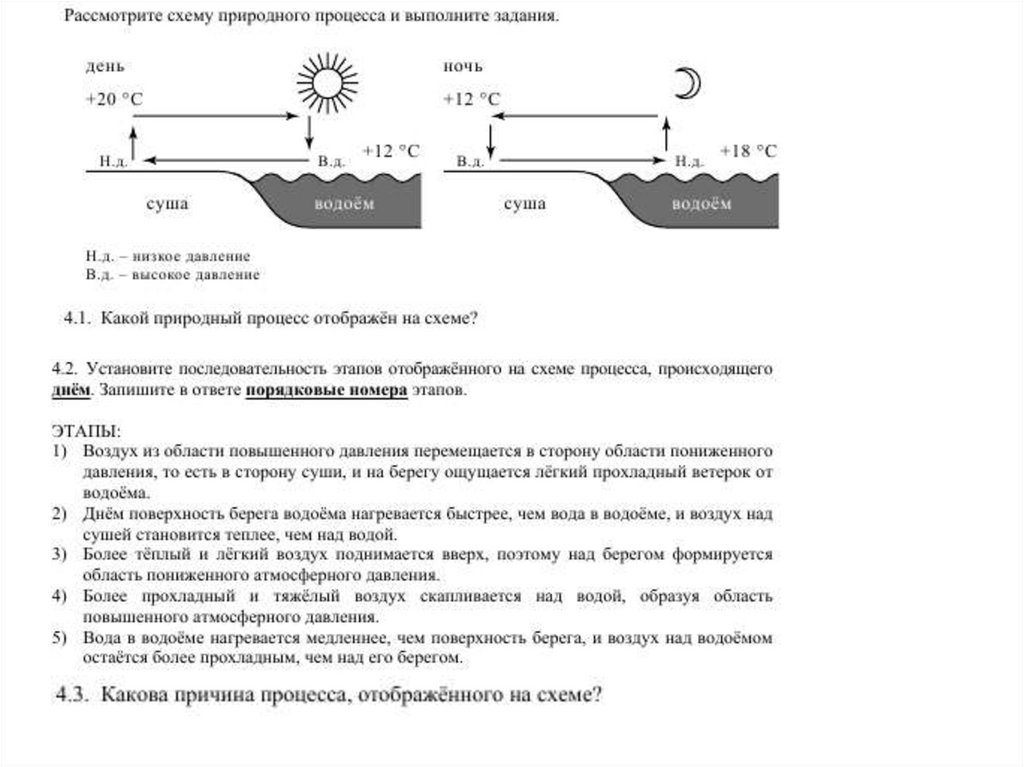 Какой природный процесс отображен на схеме водоем