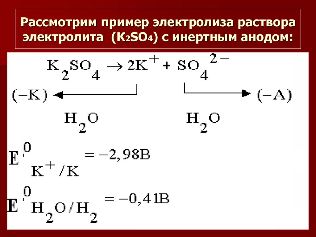 Инертный анод при электролизе