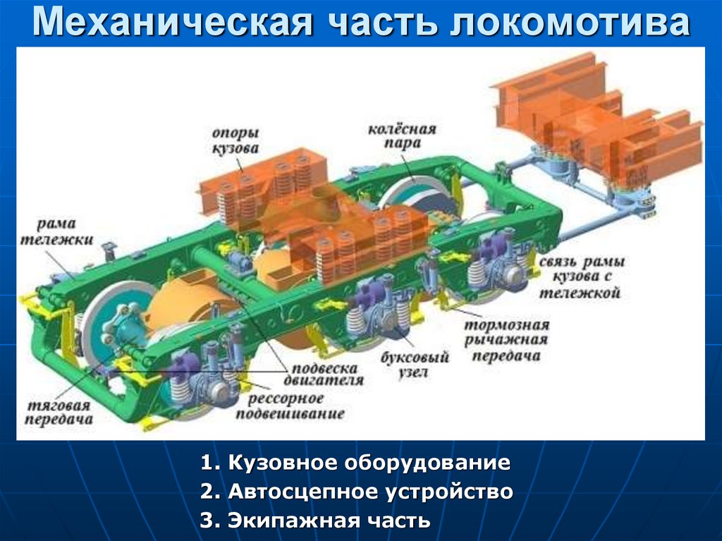 Части механики