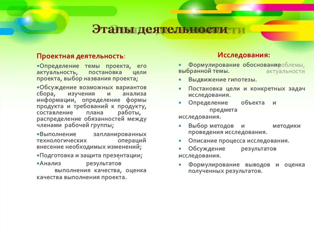 Этапы деятельности