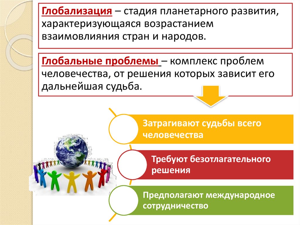 Обществознание шестой класс развитие общества