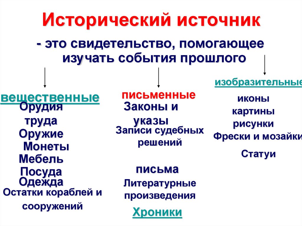 Исторический источник