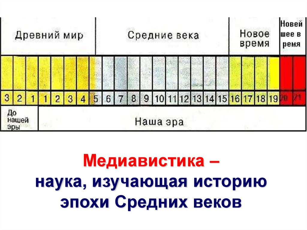 События эпохи средних веков