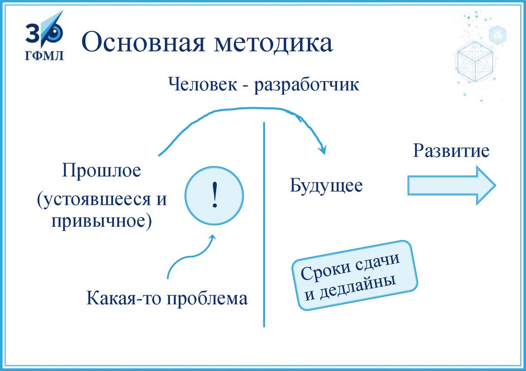 Основная методика