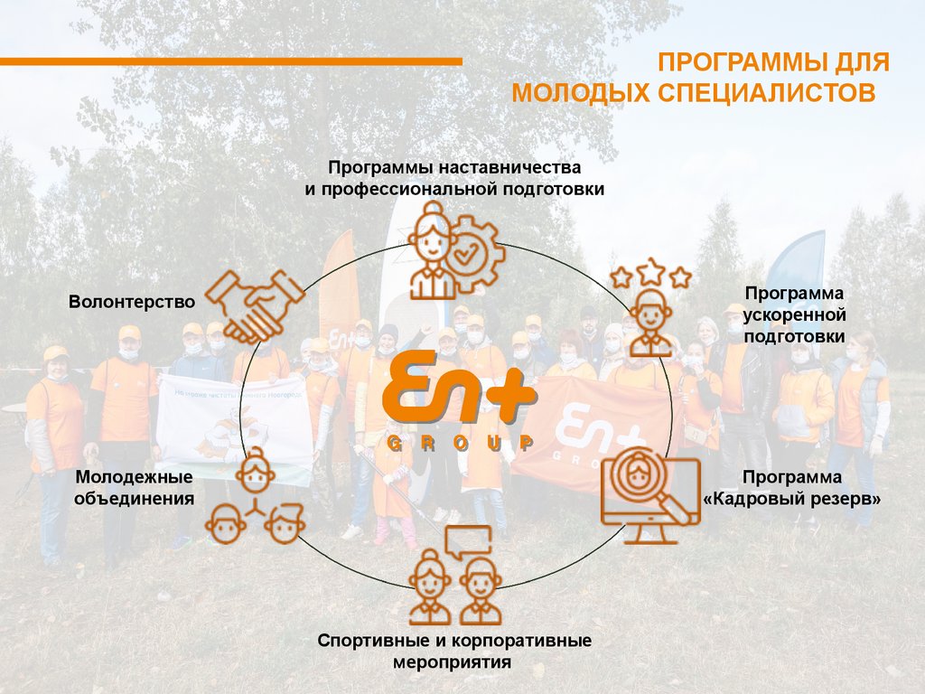 Возможности построения карьеры в профессиональной деятельности 8 класс технология презентация