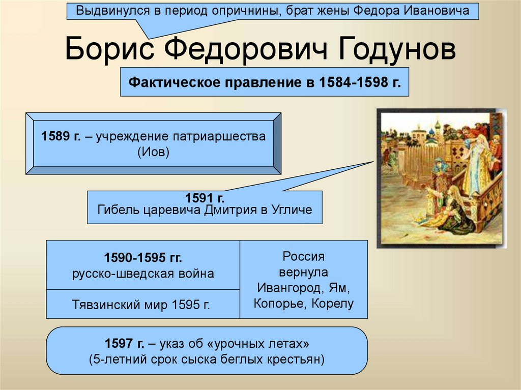 Борис федорович годунов презентация