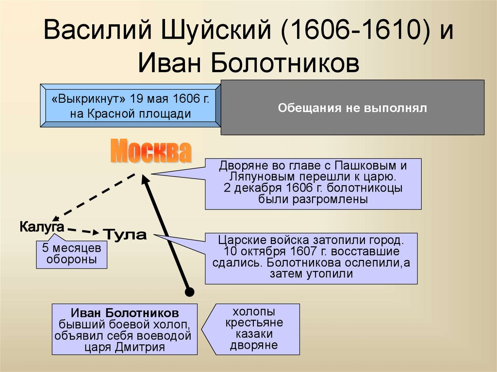 Презентация россия в 18 веке повторение