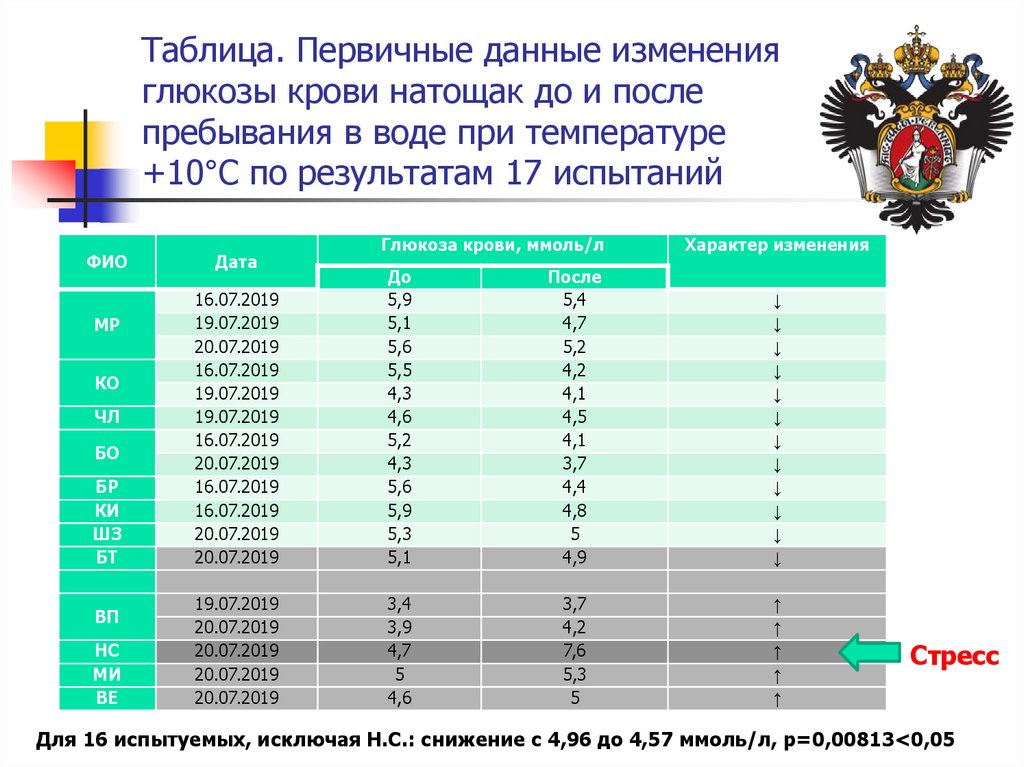 Результаты 17