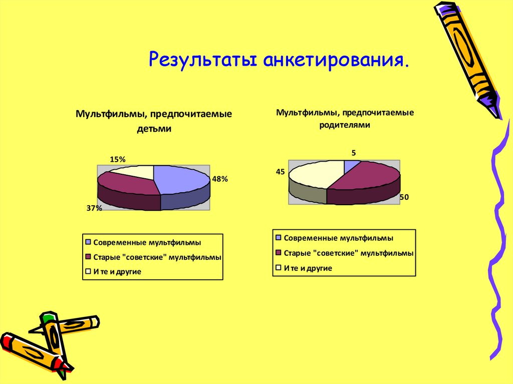 Результаты опроса в презентации