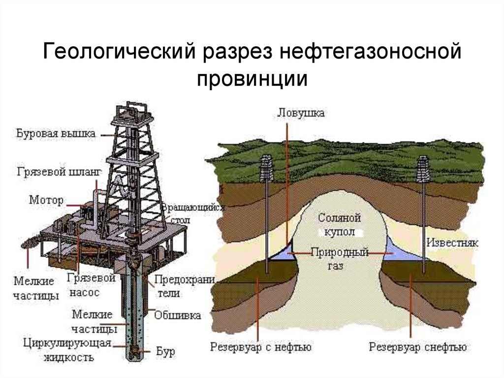 Главными районами добычи нефти являются