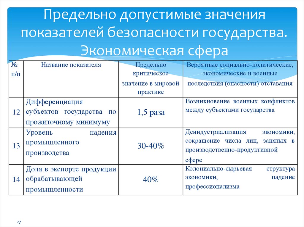 Реферат: Отчет по производственной практике в ООО Петербургтеплоэнерго