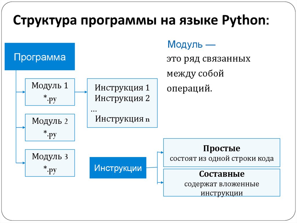 Язык python структура
