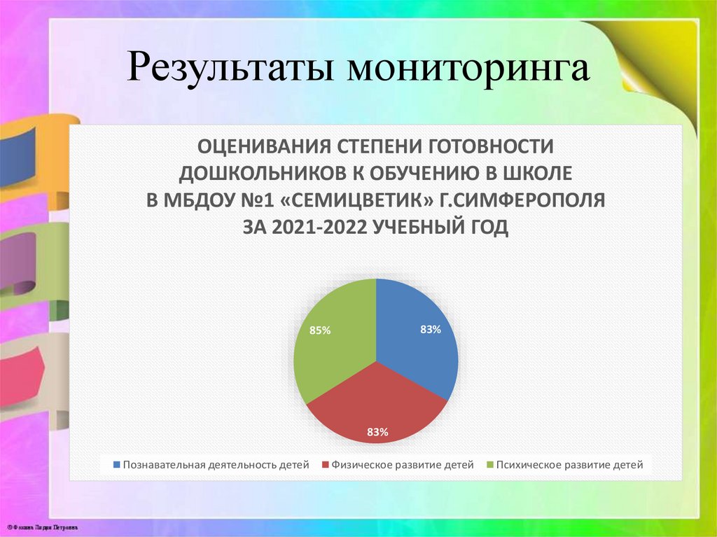 Результаты мониторинга