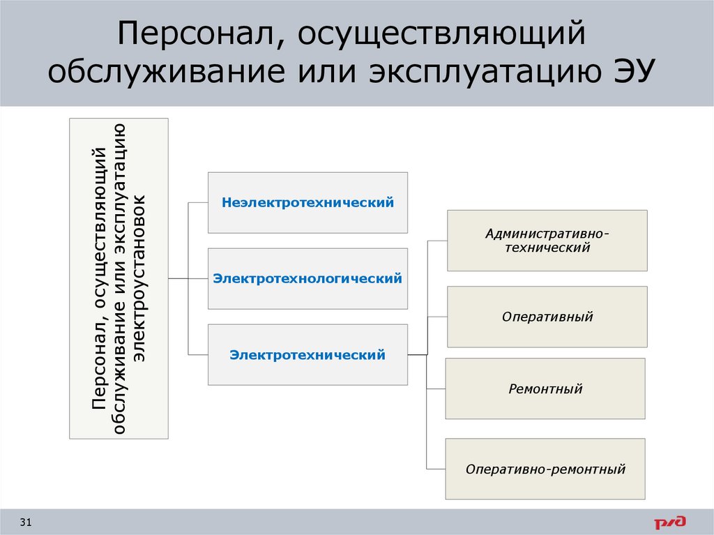 Обслуживание осуществляет. На обслуживании или на обслуживание. Эксплуатирование или эксплуатация. Основные этапы разработки ЭУ. Обслуживающихся или обслуживающимся.