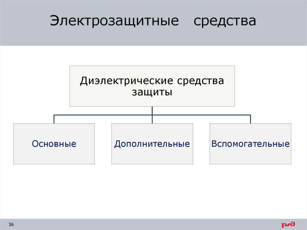 Средства защиты от поражения электрическим током. Средства защиты от электрического тока. Основные средства защиты от поражения электрическим током. Средства защиты от поражения электрическим током до 1000. Способы защиты от электростатического.